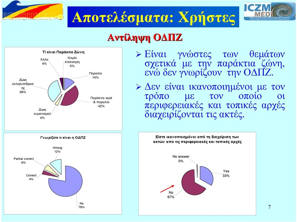 Δεν είναι ικανοποιημένοι με τον τρόπο με τον οποίο οι περιφερειακές και τοπικές αρχές διαχειρίζονται τις ακτές.