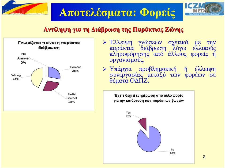 πληροφόρησης από άλλους φορείς ή οργανισμούς.