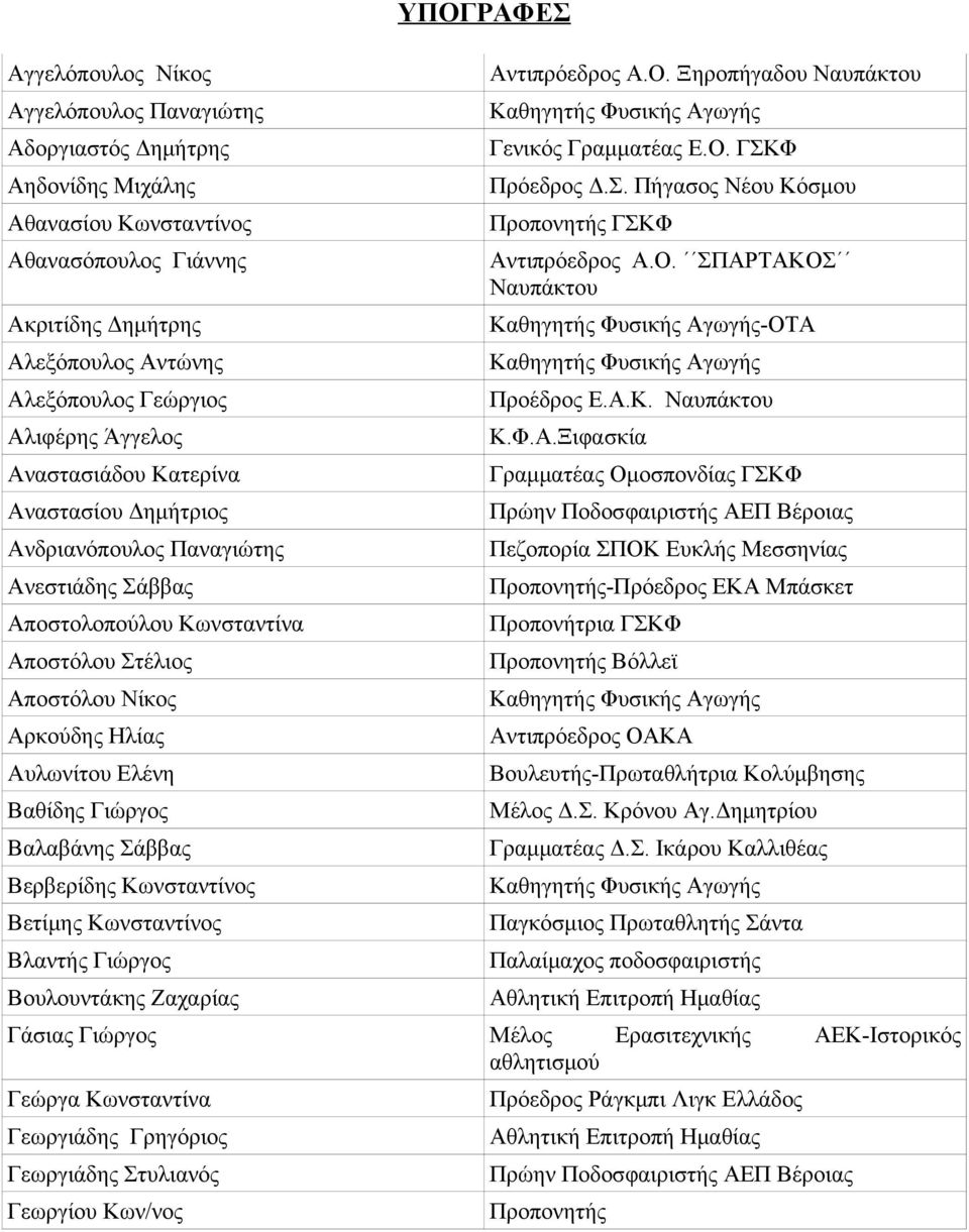Γιώργος Βαλαβάνης Σάββας Βερβερίδης Κωνσταντίνος Βετίμης Κωνσταντίνος Βλαντής Γιώργος Βουλουντάκης Ζαχαρίας ΥΠΟΓΡΑΦΕΣ Αντιπρόεδρος Α.Ο. Ξηροπήγαδου Ναυπάκτου Γενικός Γραμματέας Ε.Ο. ΓΣΚΦ Πρόεδρος Δ.Σ. Πήγασος Νέου Κόσμου Αντιπρόεδρος Α.