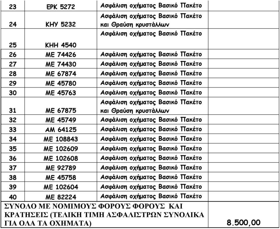 ΜΕ 102608 37 ΜΕ 92789 38 ΜΕ 45758 39 ΜΕ 102604 40 ΜΕ 82224 ΣΥΝΟΛΟ ΜΕ ΝΟΜΙΜΟΥΣ