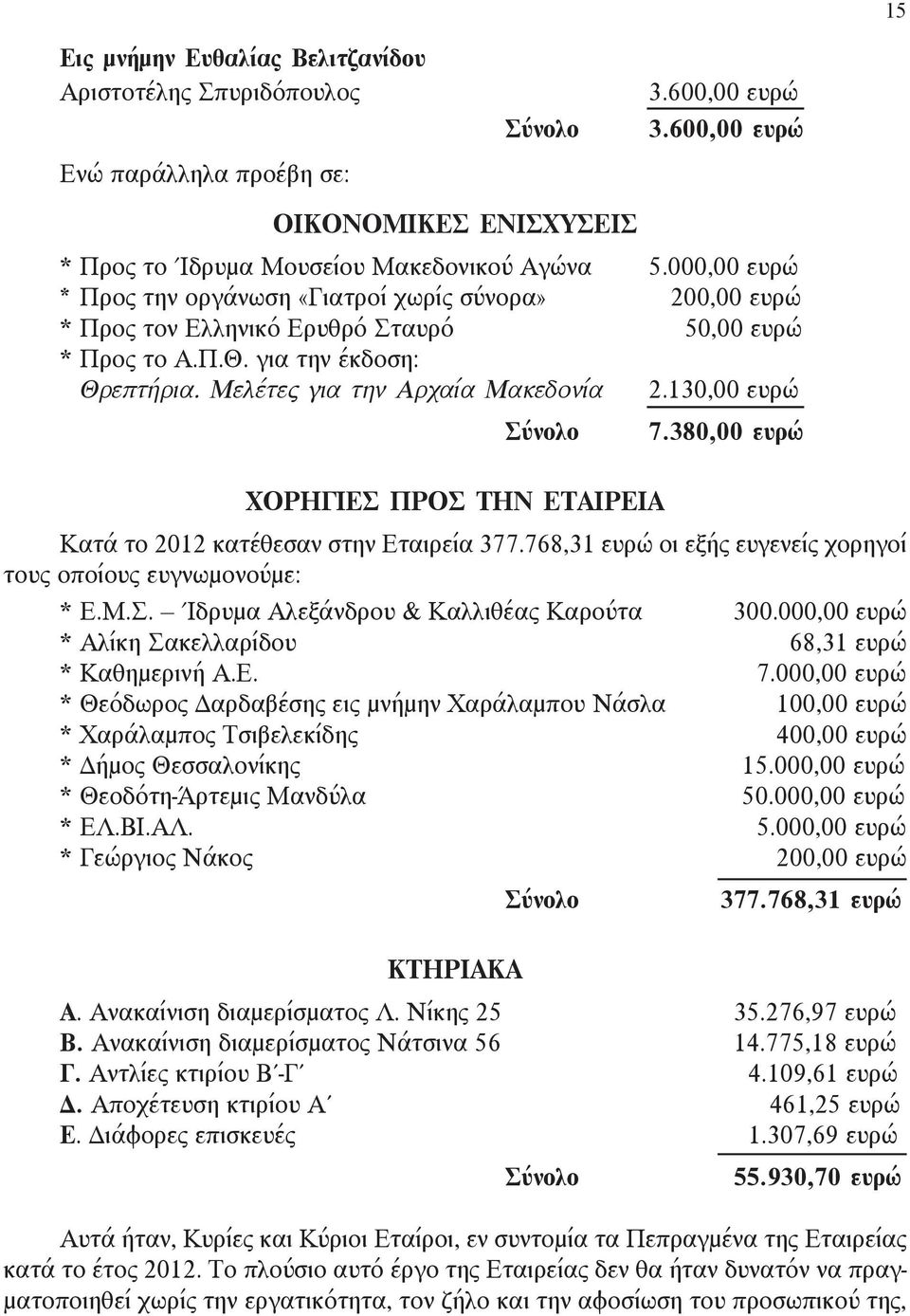 130,00 ευρώ Σύνολο 7.380,00 ευρώ ΧΟΡΗΓΙΕΣ ΠΡΟΣ ΤΗΝ ΕΤΑΙΡΕΙΑ Κατά το 2012 κατέθεσαν στην Εταιρεία 377.768,31 ευρώ οι εξής ευγενείς χορηγοί τους οποίους ευγνωμονούμε: * Ε.Μ.Σ. Ίδρυμα Αλεξάνδρου & Καλλιθέας Καρούτα 1300.