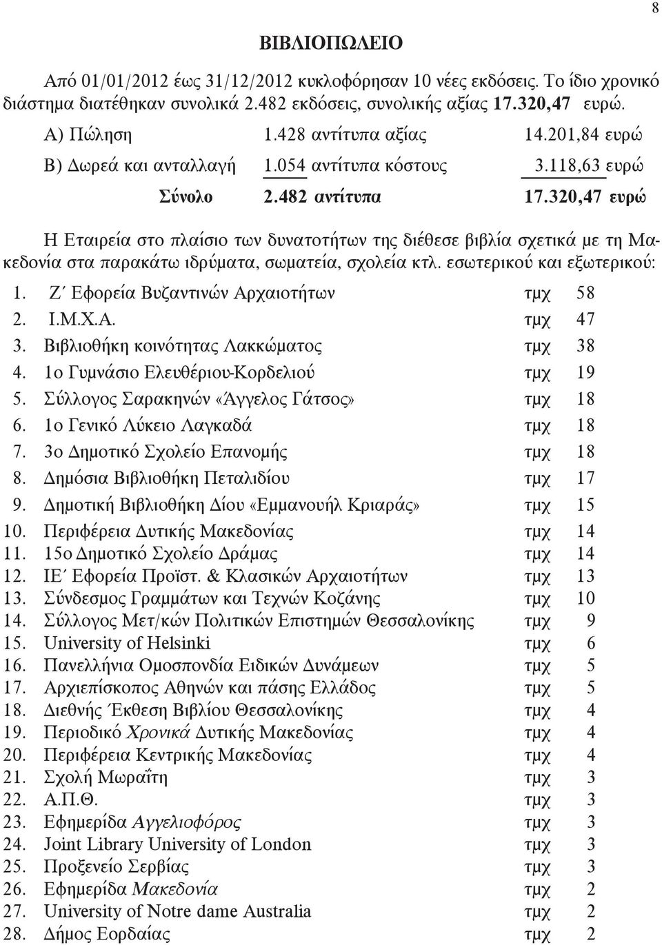 320,47 ευρώ Η Εταιρεία στο πλαίσιο των δυνατοτήτων της διέθεσε βιβλία σχετικά με τη Μακεδονία στα παρακάτω ιδρύματα, σωματεία, σχολεία κτλ. εσωτερικού και εξωτερικού: 01.