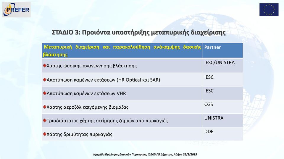 Optical και SAR) Αποτύπωση καμένων εκτάσεων VHR Χάρτης αεροζόλ καιγόμενης βιομάζας Τρισδιάστατος