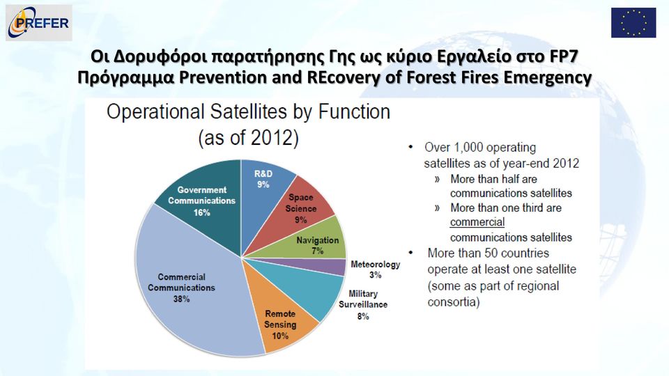 Πρόγραμμα Prevention and