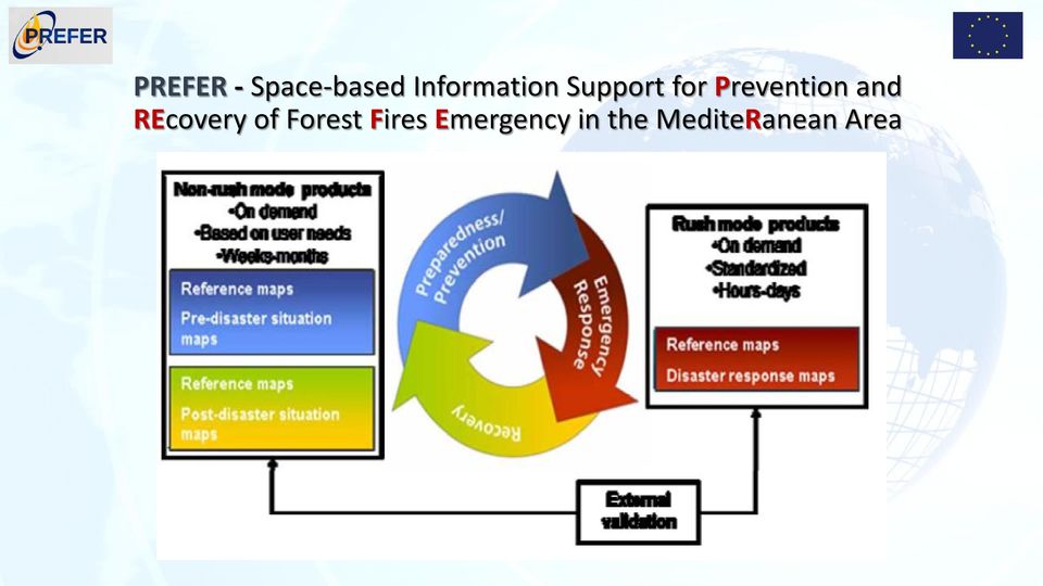 Prevention and REcovery of