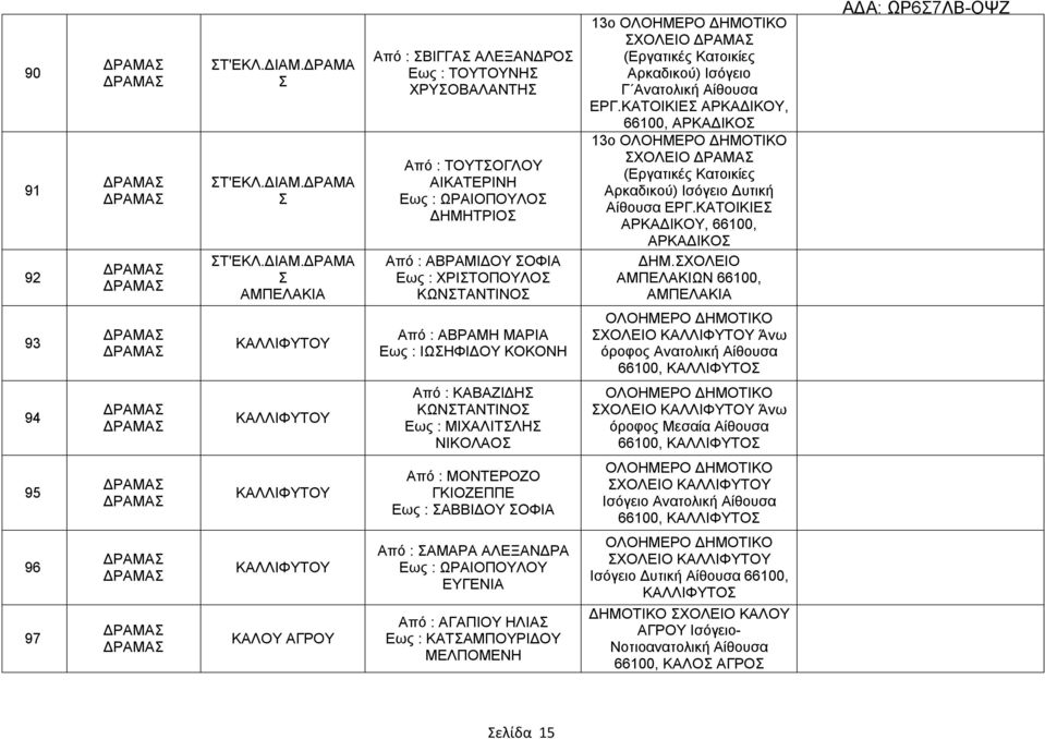 ΔΡΑΜΑ Σ ΑΜΠΕΛΑΚΙΑ Από : ΣΒΙΓΓΑΣ ΑΛΕΞΑΝΔΡΟΣ Εως : ΤΟΥΤΟΥΝΗΣ ΧΡΥΣΟΒΑΛΑΝΤΗΣ Από : ΤΟΥΤΣΟΓΛΟΥ ΑΙΚΑΤΕΡΙΝΗ Εως : ΩΡΑΙΟΠΟΥΛΟΣ ΔΗΜΗΤΡΙΟΣ Από : ΑΒΡΑΜΙΔΟΥ ΣΟΦΙΑ Εως : ΧΡΙΣΤΟΠΟΥΛΟΣ ΚΩΝΣΤΑΝΤΙΝΟΣ 13ο ΣΧΟΛΕΙΟ