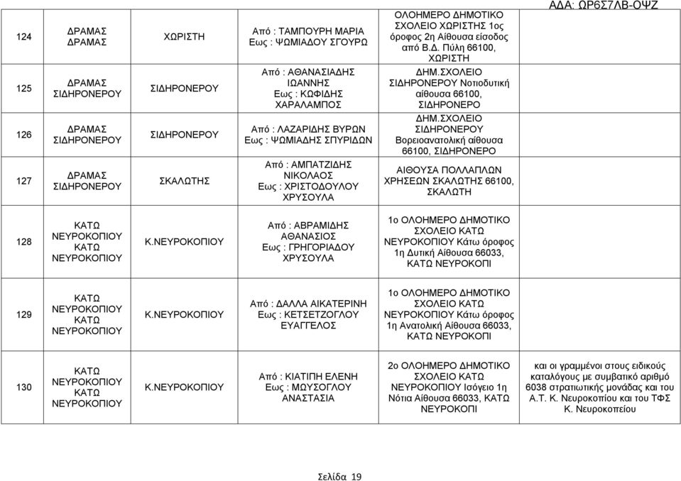 Πύλη 66100, ΧΩΡΙΣΤΗ 125 ΣΙΔΗΡΟΝΕΡΟΥ ΣΙΔΗΡΟΝΕΡΟΥ Από : ΑΘΑΝΑΣΙΑΔΗΣ ΙΩΑΝΝΗΣ Εως : ΚΩΦΙΔΗΣ ΧΑΡΑΛΑΜΠΟΣ ΣΙΔΗΡΟΝΕΡΟΥ Νοτιοδυτική αίθουσα 66100, ΣΙΔΗΡΟΝΕΡΟ 126 ΣΙΔΗΡΟΝΕΡΟΥ ΣΙΔΗΡΟΝΕΡΟΥ Από : ΛΑΖΑΡΙΔΗΣ ΒΥΡΩΝ