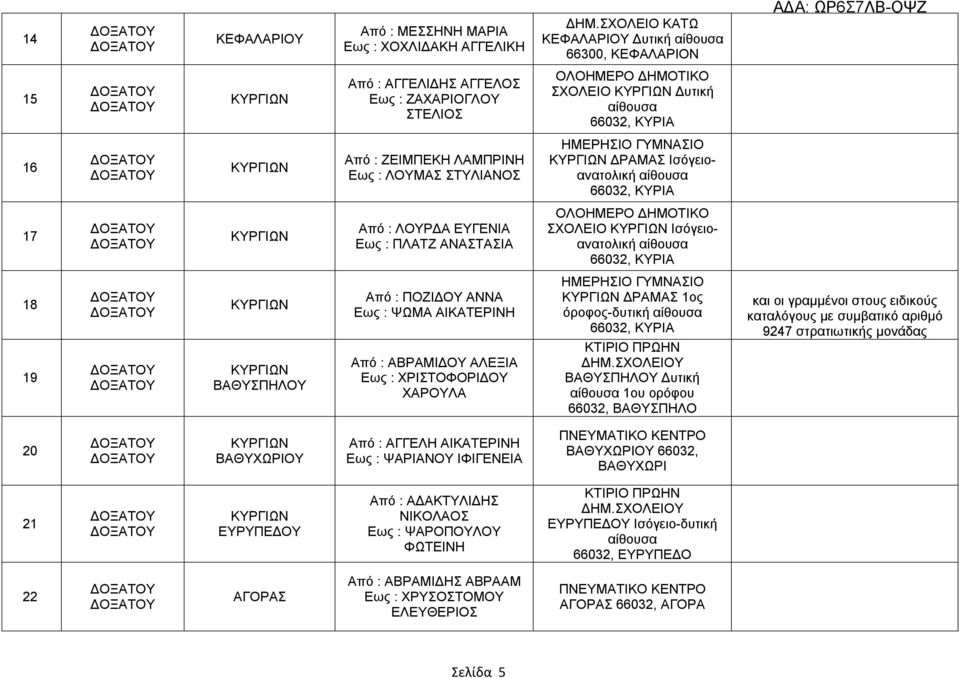 ΚΥΡΓΙΩΝ Ισόγειοανατολική αίθουσα 66032, ΚΥΡΙΑ 18 19 ΚΥΡΓΙΩΝ ΚΥΡΓΙΩΝ ΒΑΘΥΣΠΗΛΟΥ Από : ΠΟΖΙΔΟΥ ΑΝΝΑ Εως : ΨΩΜΑ ΑΙΚΑΤΕΡΙΝΗ Από : ΑΒΡΑΜΙΔΟΥ ΑΛΕΞΙΑ Εως : ΧΡΙΣΤΟΦΟΡΙΔΟΥ ΧΑΡΟΥΛΑ ΗΜΕΡΗΣΙΟ ΓΥΜΝΑΣΙΟ ΚΥΡΓΙΩΝ