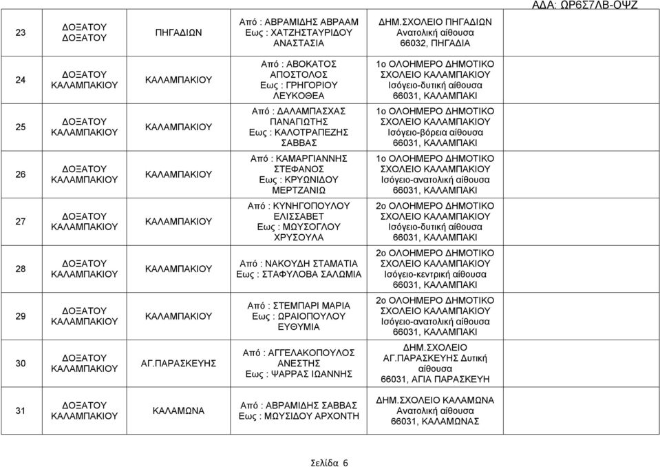 Ισόγειο-ανατολική αίθουσα 66031, ΚΑΛΑΜΠΑΚΙ 27 Από : ΚΥΝΗΓΟΠΟΥΛΟΥ ΕΛΙΣΣΑΒΕΤ Εως : ΜΩΥΣΟΓΛΟΥ ΧΡΥΣΟΥΛΑ 2ο ΣΧΟΛΕΙΟ Ισόγειο-δυτική αίθουσα 66031, ΚΑΛΑΜΠΑΚΙ 28 Από : ΝΑΚΟΥΔΗ ΣΤΑΜΑΤΙΑ Εως : ΣΤΑΦΥΛΟΒΑ