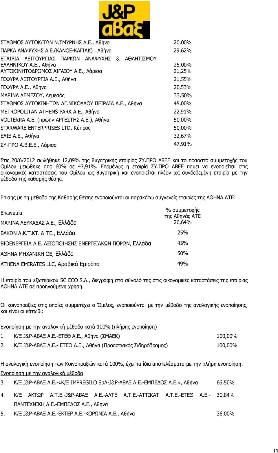 E. (πρώην ΑΡΓΕΣΤΗΣ Α.Ε.), Αθήνα 50,00% STARWARE ENTERPRISES LTD, Κύπρος 50,00% ΕΛΙΞ A.E., Αθήνα 32,67% ΣΥ-ΠΡΟ Α.Β.Ε.Ε., Λάρισα 47,91% Στις 20/6/2012 πωλήθηκε 12,09% της θυγατρικής εταιρίας ΣΥ.