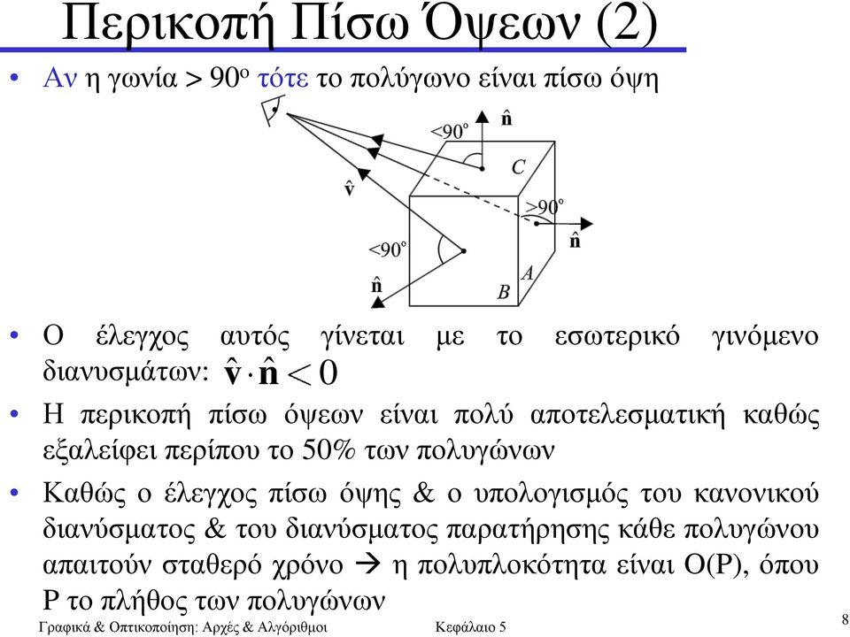 περίπου το 50% των πολυγώνων Καθώς ο έλεγχος πίσω όψης & ο υπολογισμός του κανονικού διανύσματος & του