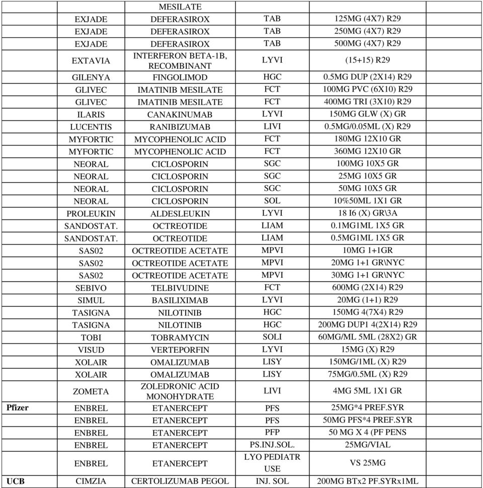 5MG DUP (2X14) R29 GLIVEC IMATINIB MESILATE FCT 100MG PVC (6X10) R29 GLIVEC IMATINIB MESILATE FCT 400MG TRI (3X10) R29 ILARIS CANAKINUMAB LYVI 150MG GLW (X) GR LUCENTIS RANIBIZUMAB LIVI 0.5MG/0.