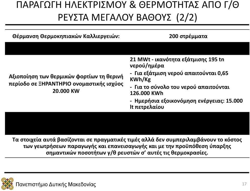 000 KWh - Ημερήσια εξοικονόμηση ενέργειας: 15.