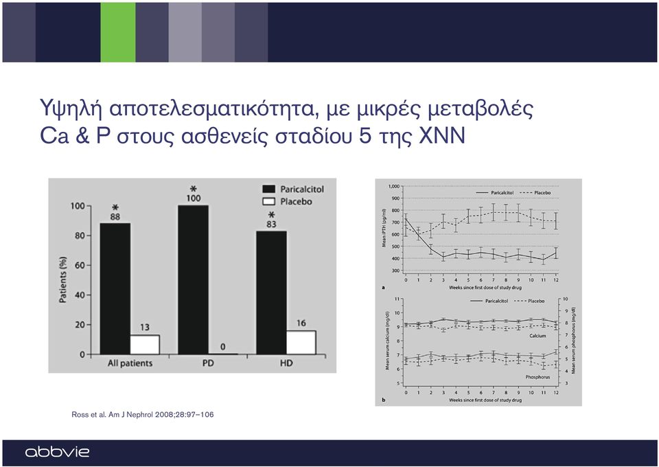 ασθενείς σταδίου 5 της ΧΝΝ Ross