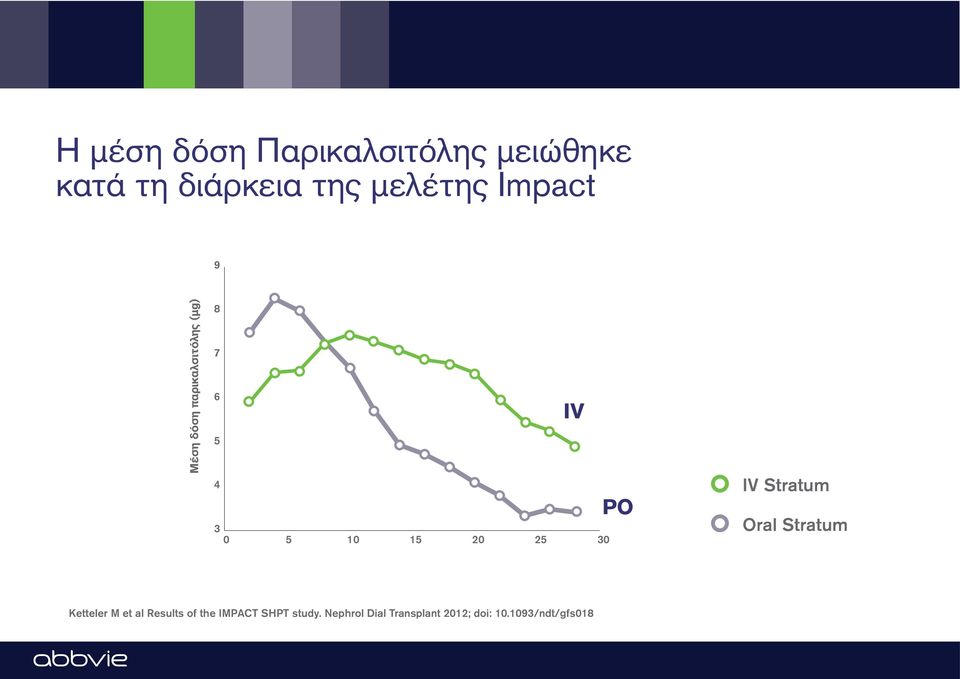 20 25 Ketteler M et al Results of the IMPACT SHPT study.