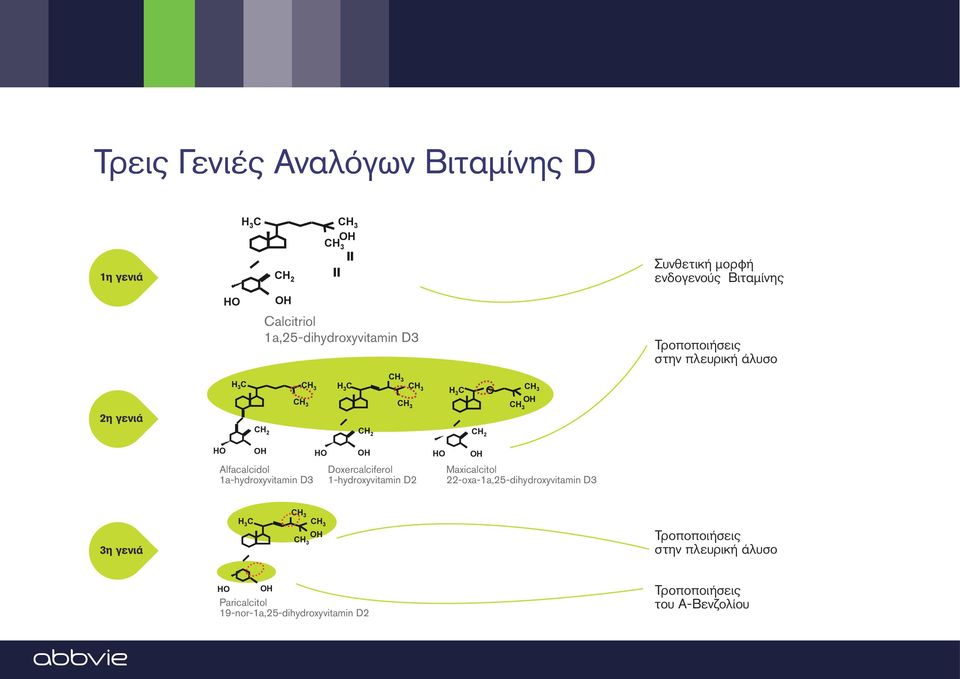 Doxercalciferol 1-hydroxyvitamin D2 CH3 OH OH Paricalcitol Paricalcitol 19-nor-1a,25-dihydroxyvitamin D2 CH3 OH CH3 CH2 OH H 3C CH3