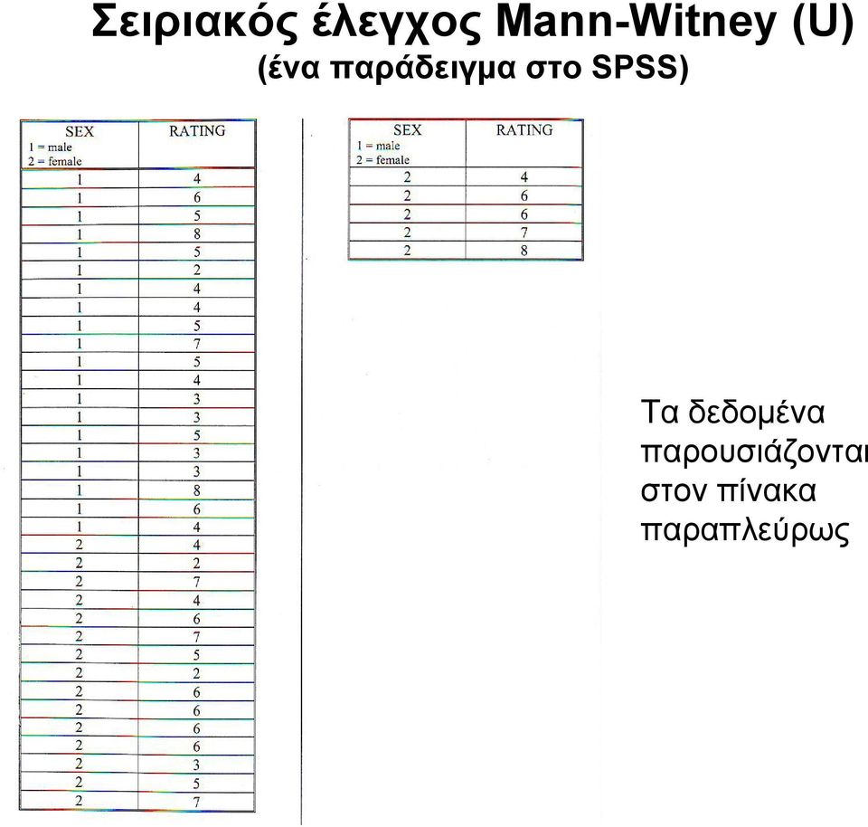 παράδειγμα στο SPSS) Τα