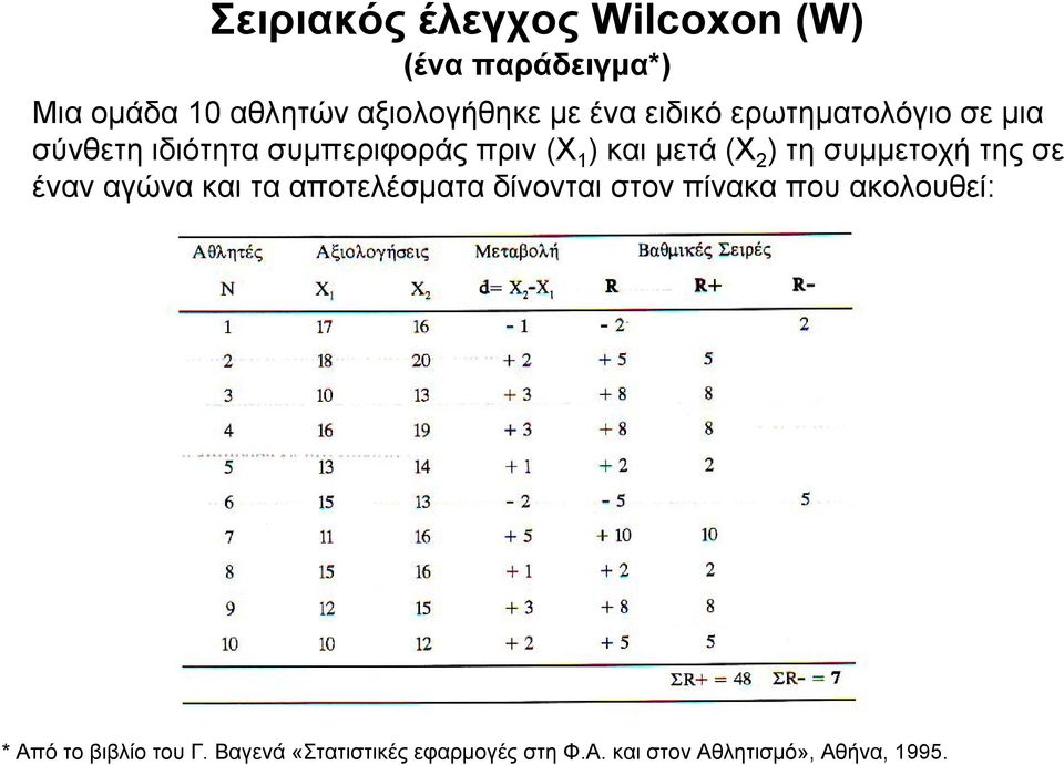 ) τη συμμετοχή της σε έναν αγώνα και τα αποτελέσματα δίνονται στον πίνακα που ακολουθεί: