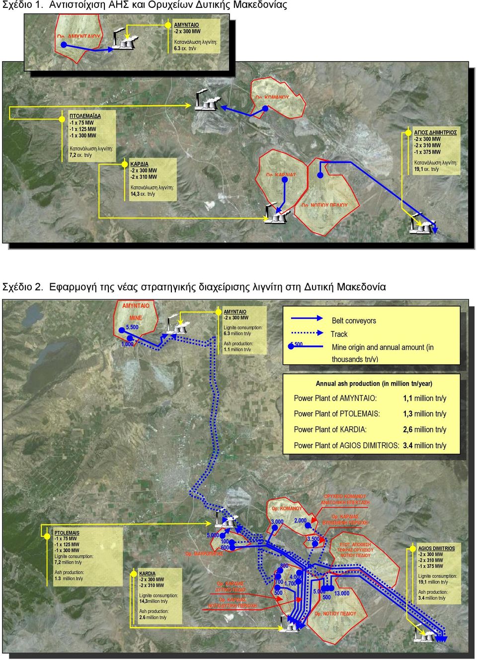 tn/y ΚΑΡΔΙΑ -2 x 300 MW -2 x 310 MW Ορ. ΚΑΡΔΙΑΣ Κατανάλωση λιγνίτη: 14,3 εκ. tn/y Ορ. ΝΟΤΙΟΥ ΠΕΔΙΟΥ Σχέδιο 2.