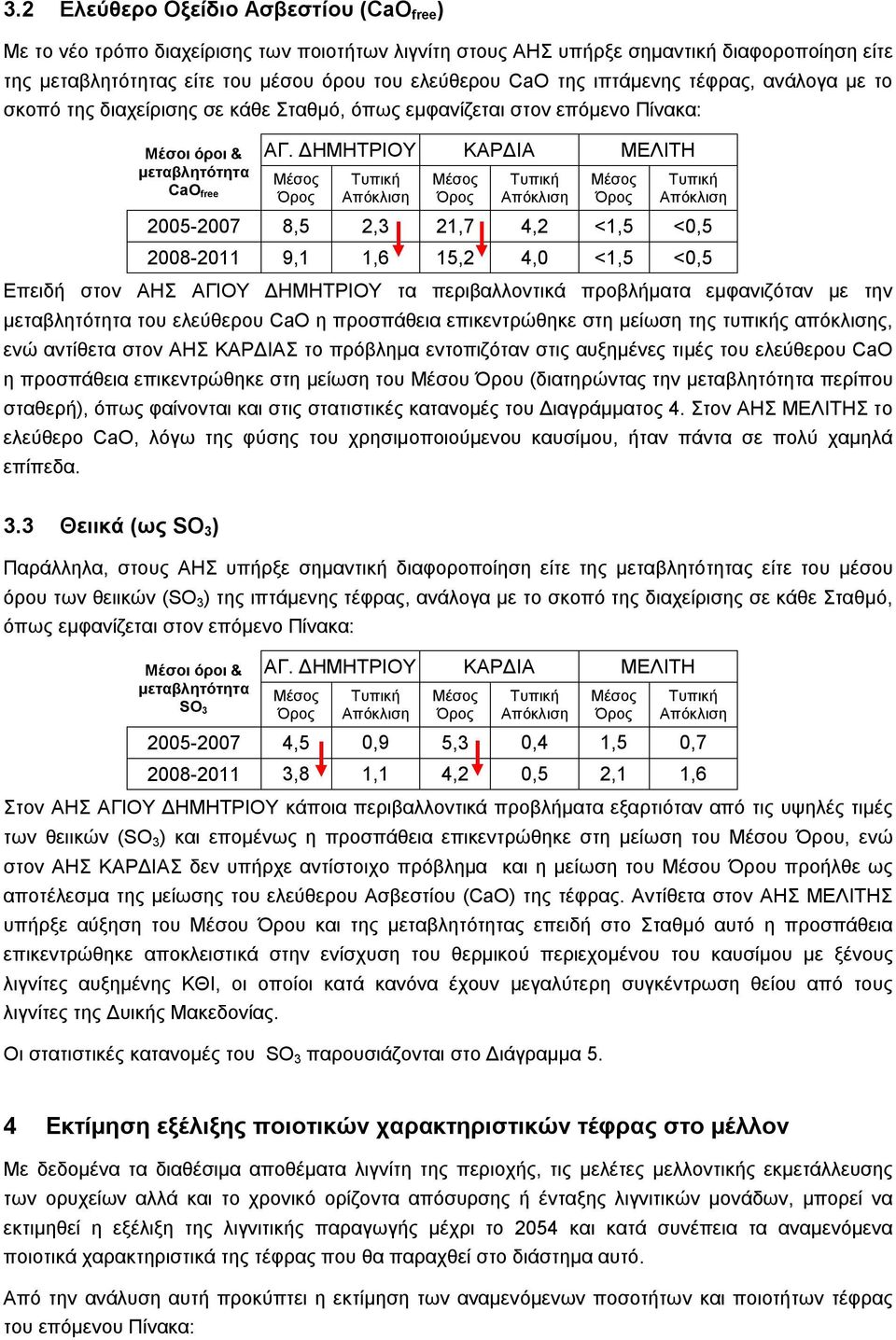 ΔΗΜΗΤΡΙΟΥ ΚΑΡΔΙΑ ΜΕΛΙΤΗ Μέσος Όρος Τυπική Απόκλιση Μέσος Όρος Τυπική Απόκλιση Μέσος Όρος Τυπική Απόκλιση 2005-2007 8,5 2,3 21,7 4,2 <1,5 <0,5 2008-2011 9,1 1,6 15,2 4,0 <1,5 <0,5 Επειδή στον ΑΗΣ