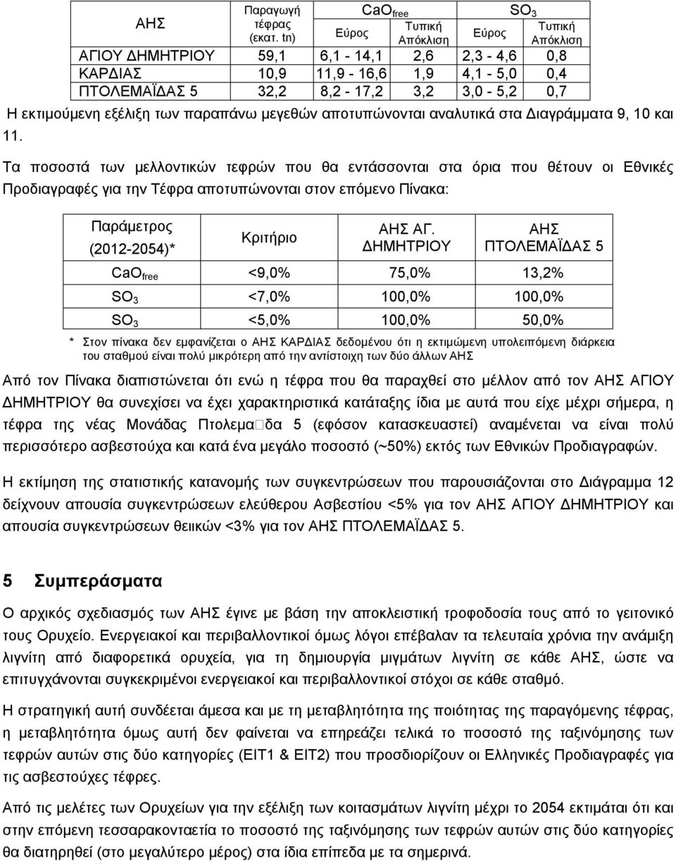 εκτιμούμενη εξέλιξη των παραπάνω μεγεθών αποτυπώνονται αναλυτικά στα Διαγράμματα 9, 10 και 11.