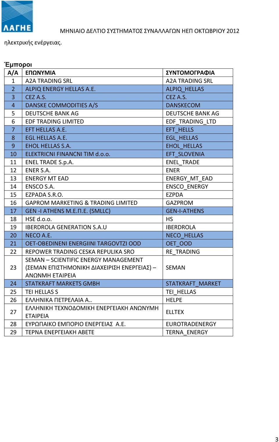 Ε. EFT_HELLS 8 EGL HELLAS Α.Ε. EGL_HELLAS 9 EHOL HELLAS S.A. EHOL_HELLAS 10 ELEKTRICNI FINANCNI TIM d.o.o. EFT_SLOVENIA 11 ENEL TRADE S.p.A. ENEL_TRADE 12 ENER S.A. ENER 13 ENERGY MT EAD ENERGY_MT_EAD 14 ENSCO S.