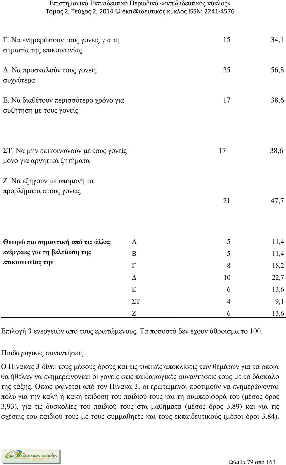 Να εξηγούν με υπομονή τα προβλήματα στους γονείς 21 47,7 Θεωρώ πιο σημαντική από τις άλλες ενέργειες για τη βελτίωση της επικοινωνίας την Α 5 11,4 Β 5 11,4 Γ 8 18,2 Δ 10 22,7 Ε 6 13,6 ΣΤ 4 9,1 Ζ 6