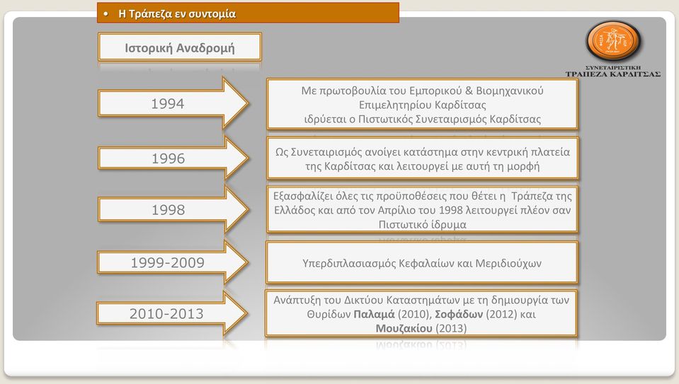 τις προϋποθέσεις που θέτει η Τράπεζα της Ελλάδος και από τον Απρίλιο του 1998 λειτουργεί πλέον σαν Πιστωτικό ίδρυμα 1999-2009 Υπερδιπλασιασμός
