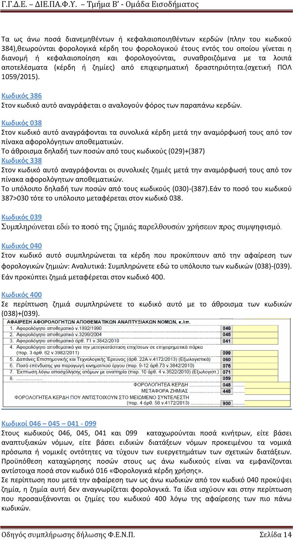 Κωδικός 386 Στον κωδικό αυτό αναγράφεται ο αναλογούν φόρος των παραπάνω κερδών.