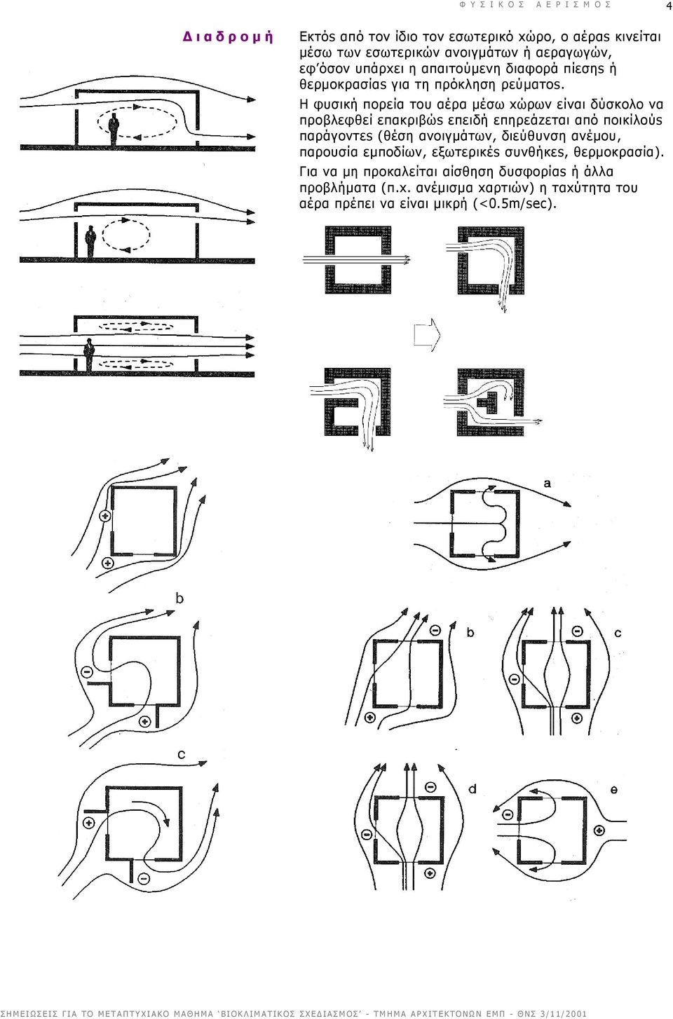 Η φυσική πορεία του αέρα μέσω xώρων είναι δύσκολο να προβλεφθεί επακριβώs επειδή επηρεάzεται από ποικίλούs παράγοντεs (θέση ανοιγμάτων,