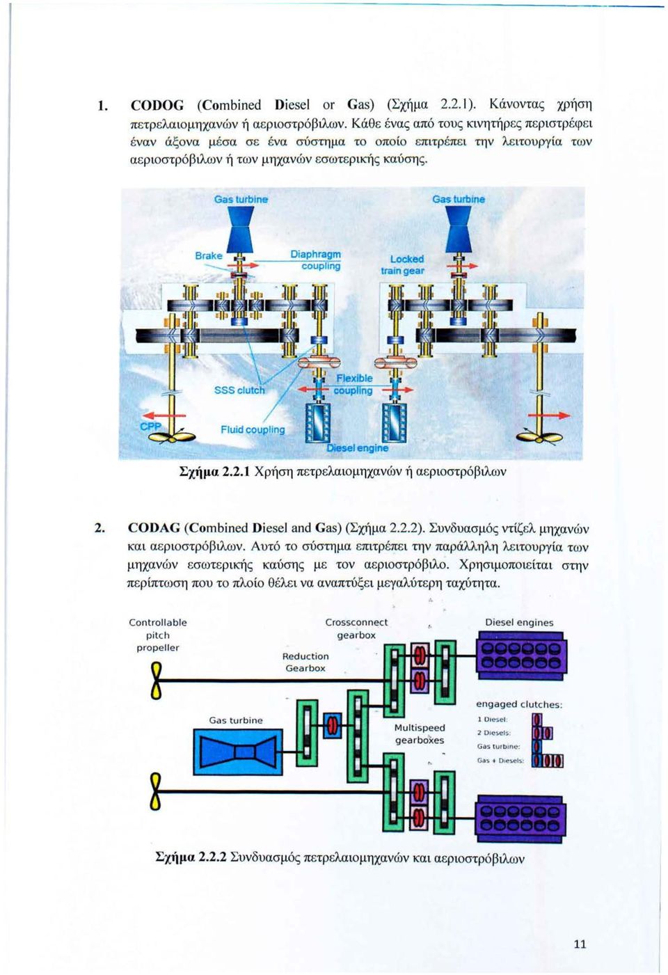 Gasturbine Diaphragm coupling locked traln gear Σχήμα 2.2.1 Χρήση πετρελαιομηχανών ή αεριοστρόβιλων 2. CODAG (Combined Dίesel and Gas) (Σχήμα 2.2.2). Συνδυασμός ντίζελ μηχανών και α ε ριοστρόβιλων.