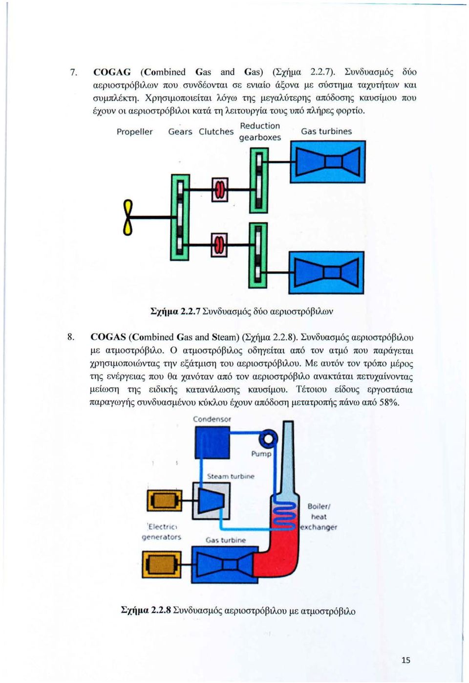 2. 7 Συνδυασμός δύο αεριοστρόβιλων 8. COGAS (Combined Gas and Steam) (Σχήμα 2.2.8). Συνδυασμός αεριοστρόβιλου με ατμοστρόβιλο.