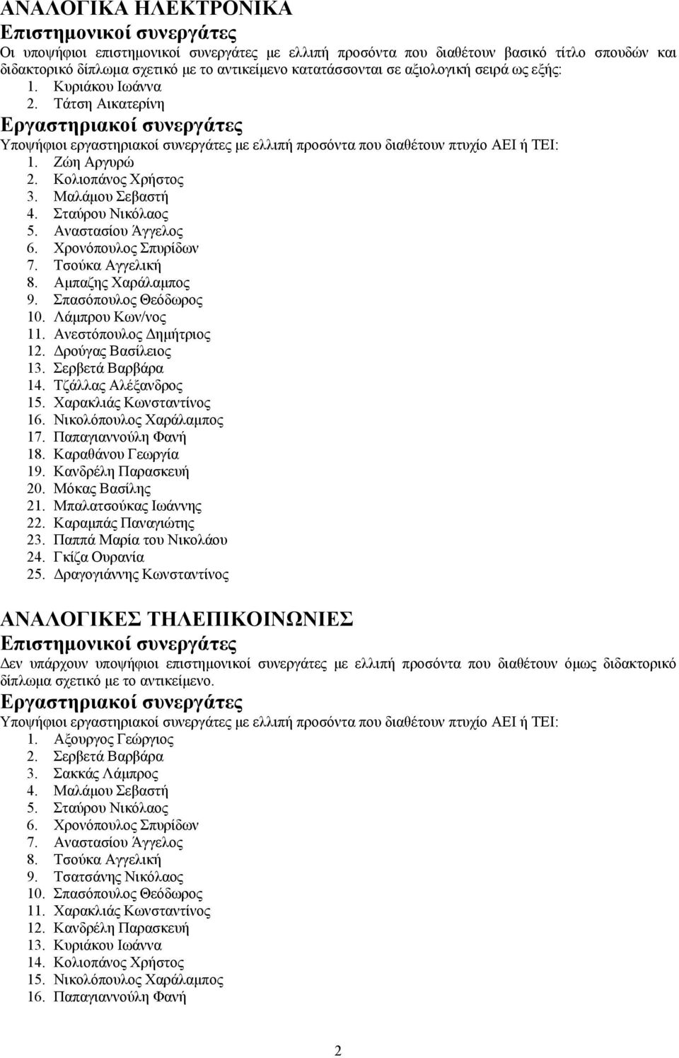 Αμπαζης Χαράλαμπος 9. Σπασόπουλος Θεόδωρος 10. Λάμπρου Κων/νος 11. Ανεστόπουλος Δημήτριος 12. Δρούγας Βασίλειος 13. Σερβετά Βαρβάρα 14. Τζάλλας Αλέξανδρος 15. Χαρακλιάς Κωνσταντίνος 16.