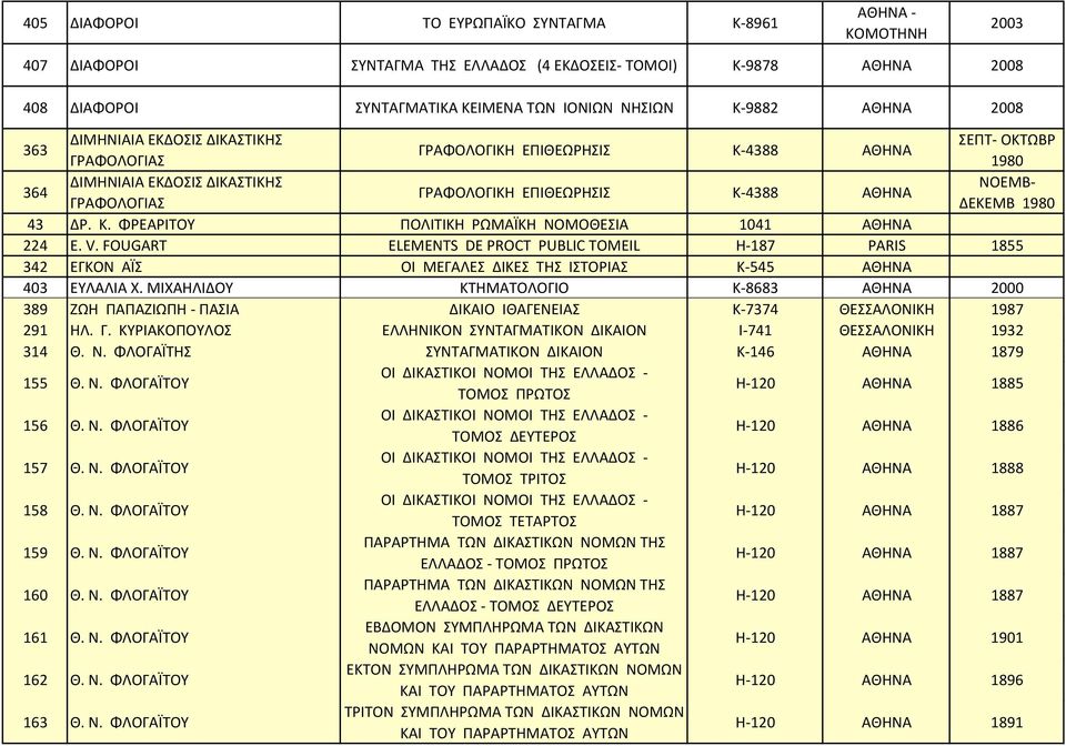 V. FOUGART ELEMENTS DE PROCT PUBLIC TOMEIL Η 187 PARIS 1855 342 ΕΓΚΟΝ ΑΪΣ ΟΙ ΜΕΓΑΛΕΣ ΔΙΚΕΣ ΤΗΣ ΙΣΤΟΡΙΑΣ Κ 545 403 ΕΥΛΑΛΙΑ Χ.