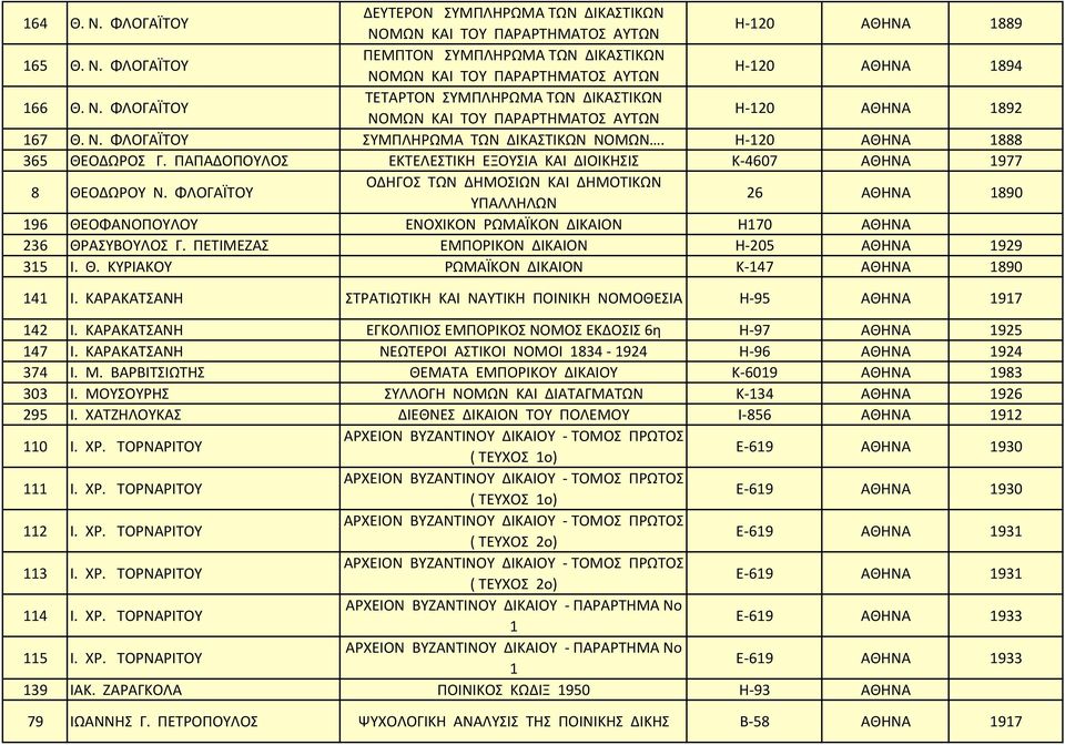 ΠΑΠΑΔΟΠΟΥΛΟΣ ΕΚΤΕΛΕΣΤΙΚΗ ΕΞΟΥΣΙΑ ΚΑΙ ΔΙΟΙΚΗΣΙΣ Κ 4607 1977 8 ΘΕΟΔΩΡΟΥ Ν.