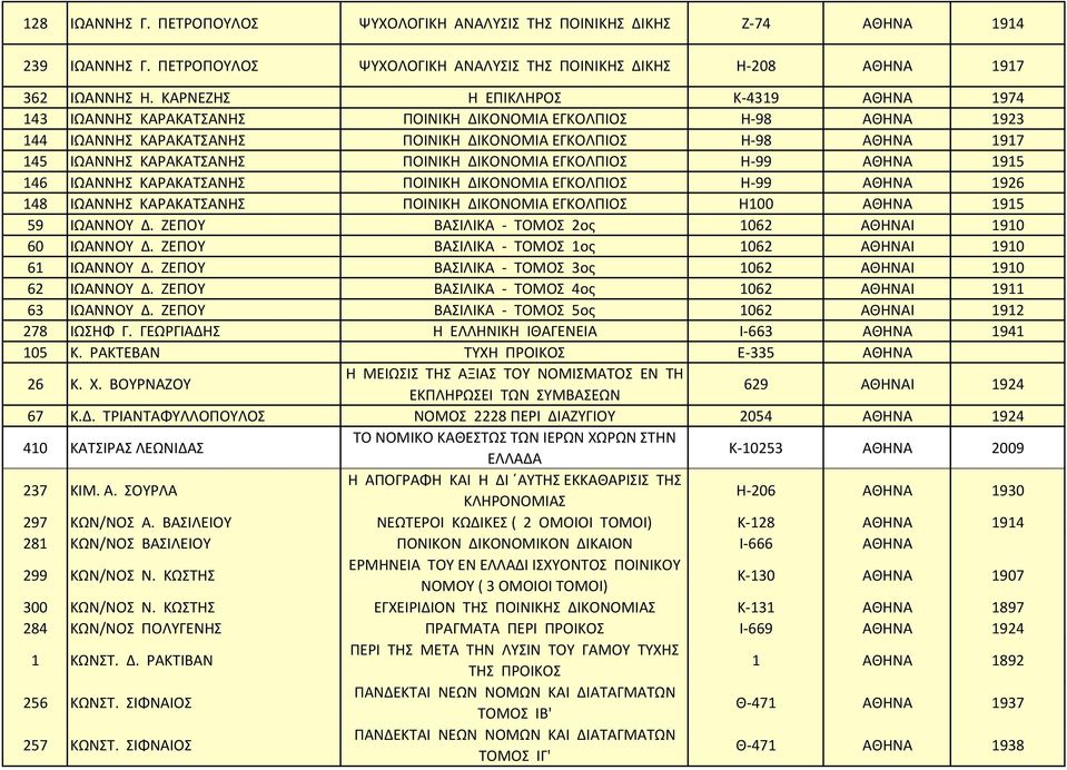 ΔΙΚΟΝΟΜΙΑ ΕΓΚΟΛΠΙΟΣ Η 99 1915 146 ΙΩΑΝΝΗΣ ΚΑΡΑΚΑΤΣΑΝΗΣ ΠΟΙΝΙΚΗ ΔΙΚΟΝΟΜΙΑ ΕΓΚΟΛΠΙΟΣ Η 99 1926 148 ΙΩΑΝΝΗΣ ΚΑΡΑΚΑΤΣΑΝΗΣ ΠΟΙΝΙΚΗ ΔΙΚΟΝΟΜΙΑ ΕΓΚΟΛΠΙΟΣ Η100 1915 59 ΙΩΑΝΝΟΥ Δ.