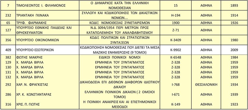 Ξ ΝΟΜΟΘΕΣΙΑΣ ΣΥΝΕΤΑΙΡΙΣΜΩΝ 1900 1926 127 ΥΠΟΥΡΓΕΙΟ ΕΘΝΙΚΗΣ ΠΑΙΔΕ