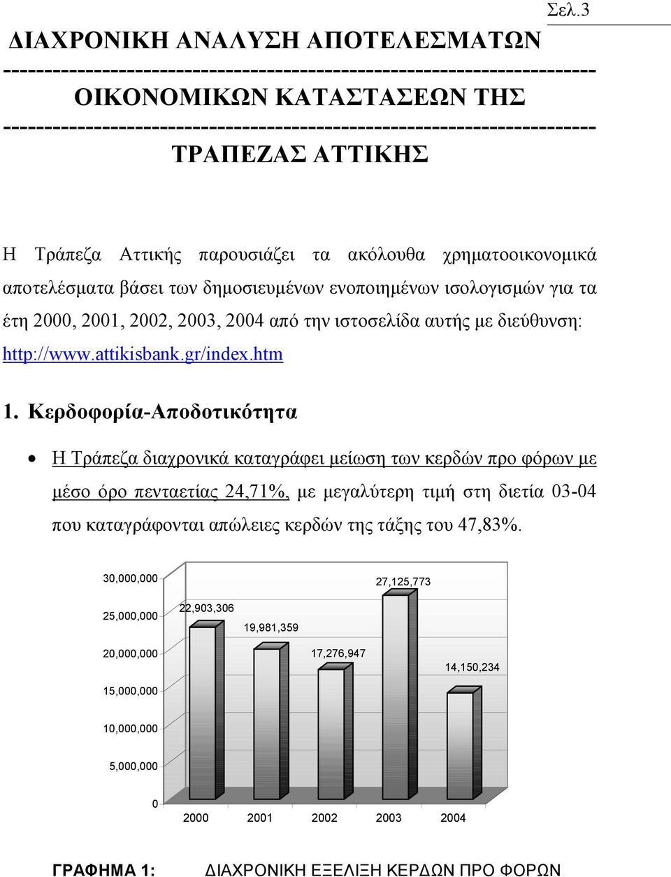 ισολογισµών για τα έτη 2000, 2001, 2002, 2003, 2004 από την ιστοσελίδα αυτής µε διεύθυνση: http://www.attikisbank.gr/index.htm 1.