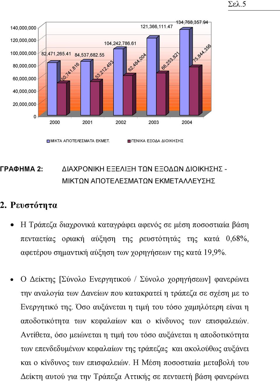 ΓΕΝΙΚΑ ΕΞΟ Α ΙΟΙΚΗΣΗΣ ΓΡΑΦΗΜΑ 2: ΙΑΧΡΟΝΙΚΗ ΕΞΕΛΙΞΗ ΤΩΝ ΕΞΟ ΩΝ ΙΟΙΚΗΣΗΣ - ΜΙΚΤΩΝ ΑΠΟΤΕΛΕΣΜΑΤΩΝ ΕΚΜΕΤΑΛΛΕΥΣΗΣ 2.