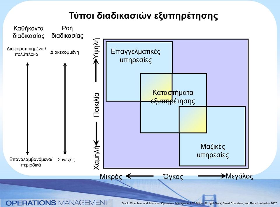 Διακεκομμένη Επαγγελματικές υπηρεσίες Καταστήματα εξυπηρέτησης