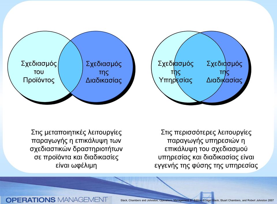 δραστηριοτήτων σε προϊόντα και διαδικασίες είναι ωφέλιμη Στις περισσότερες λειτουργίες