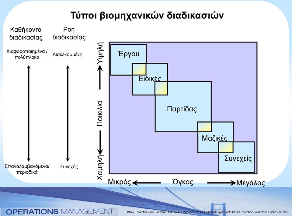 πολύπλοκα Διακεκομμένη Έργου Ειδικές Παρτίδας Μαζικές