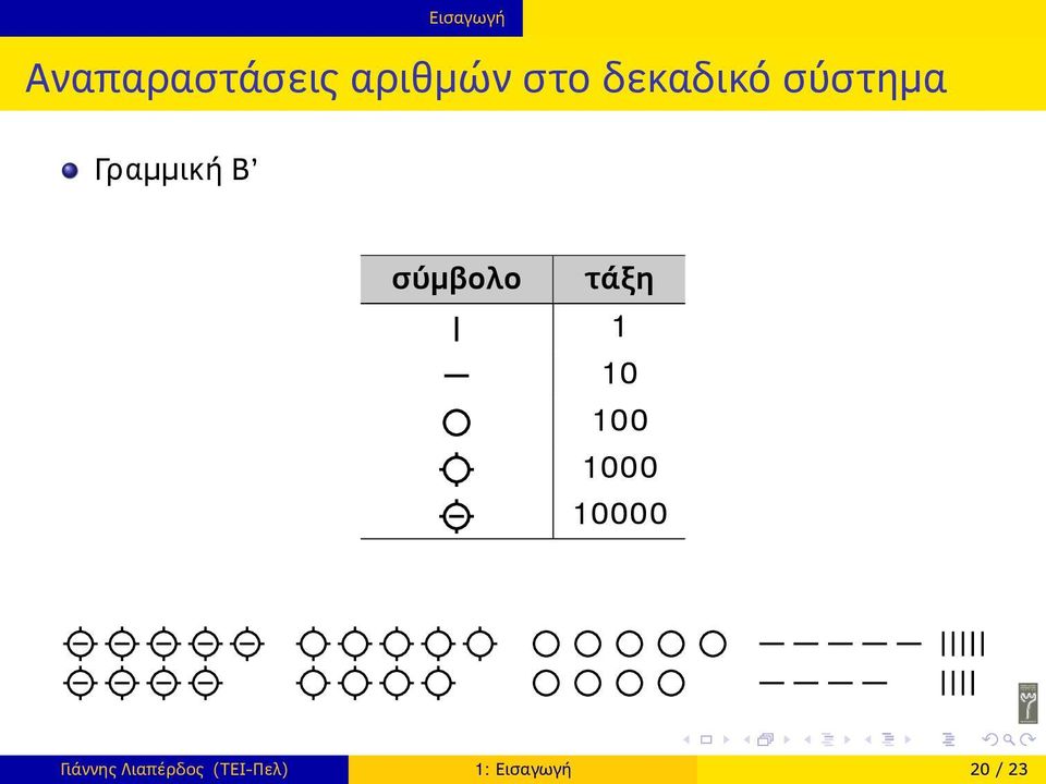 τάξη 1 10 100 1000 10000 Γιάννης