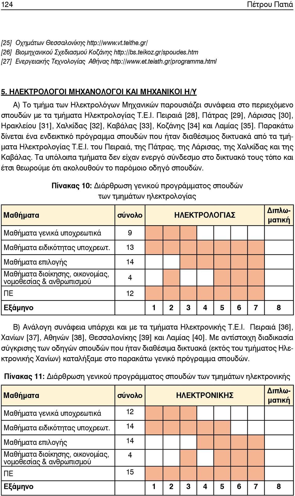 Παρακάτω δίνεται ένα ενδεικτικό πρόγραμμα σπουδών που ήταν διαθέσιμος δικτυακά από τα τμήματα Ηλεκτρολογίας Τ.Ε.Ι. του Πειραιά, της Πάτρας, της Λάρισας, της Χαλκίδας και της Καβάλας.