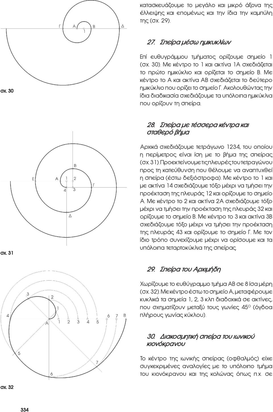 Ακολουθώντας την ίδια διαδικασία σχεδιάζουμε τα υπόλοιπα ημικύκλια που ορίζουν τη σπείρα. 28. Σπείρα με τέσσερα κέντρα και σταθερό βήμα σχ.