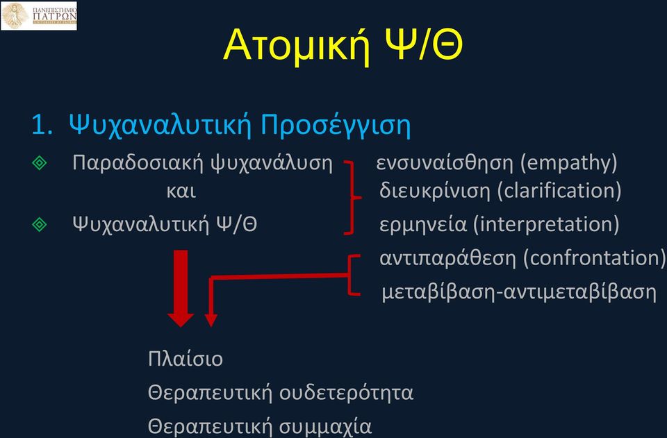 (empathy) και διευκρίνιση (clarification) Ψυχαναλυτική Ψ/Θ