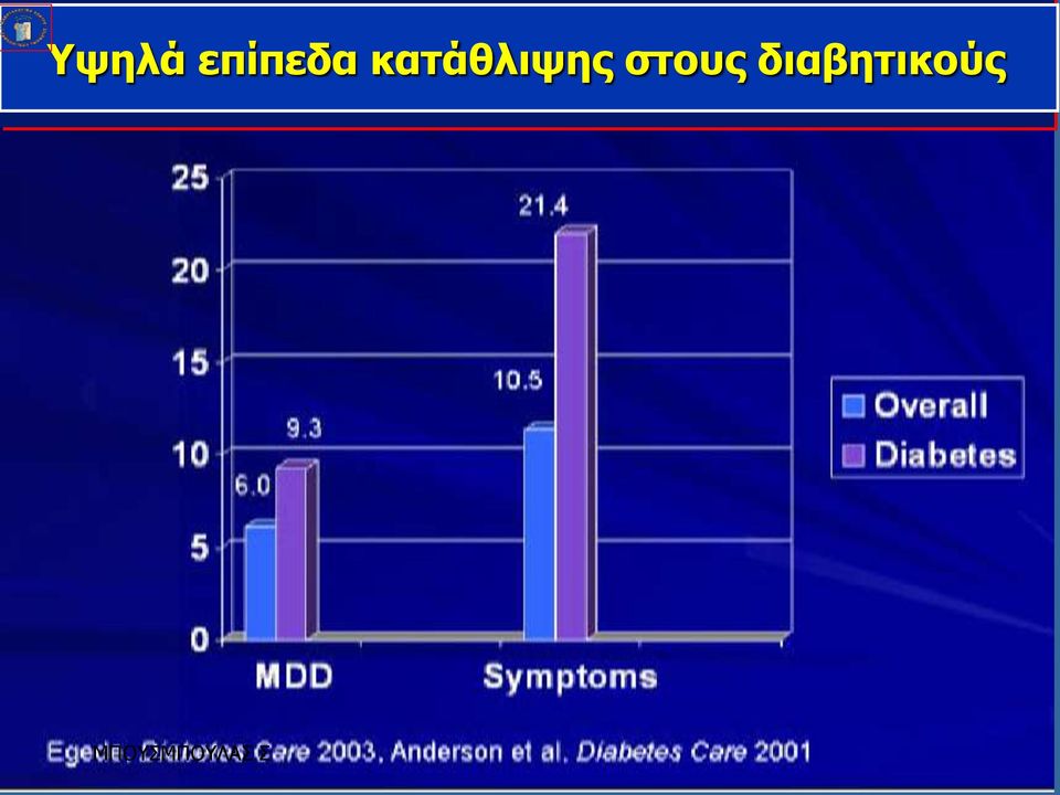 κατάθλιψης