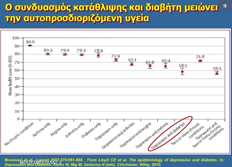 The epidemiology of depression and diabetes.