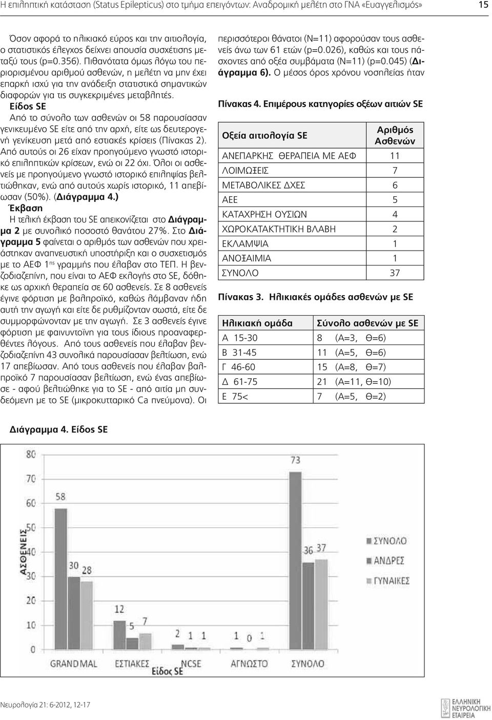 Πιθανότατα όμως λόγω του περιορισμένου αριθμού ασθενών, η μελέτη να μην έχει επαρκή ισχύ για την ανάδειξη στατιστικά σημαντικών διαφορών για τις συγκεκριμένες μεταβλητές.