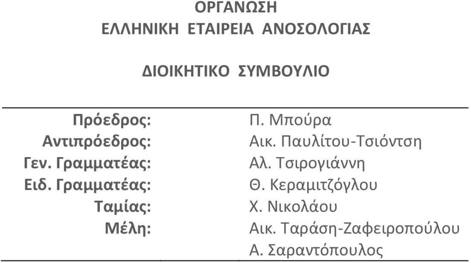 Κεραμιτζόγλου Χ. Νικολάου Αικ. Ταράση- Ζαφειροπούλου Α.